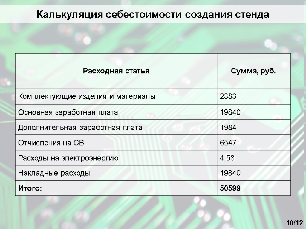 Калькуляция себестоимости создания стенда 10/12